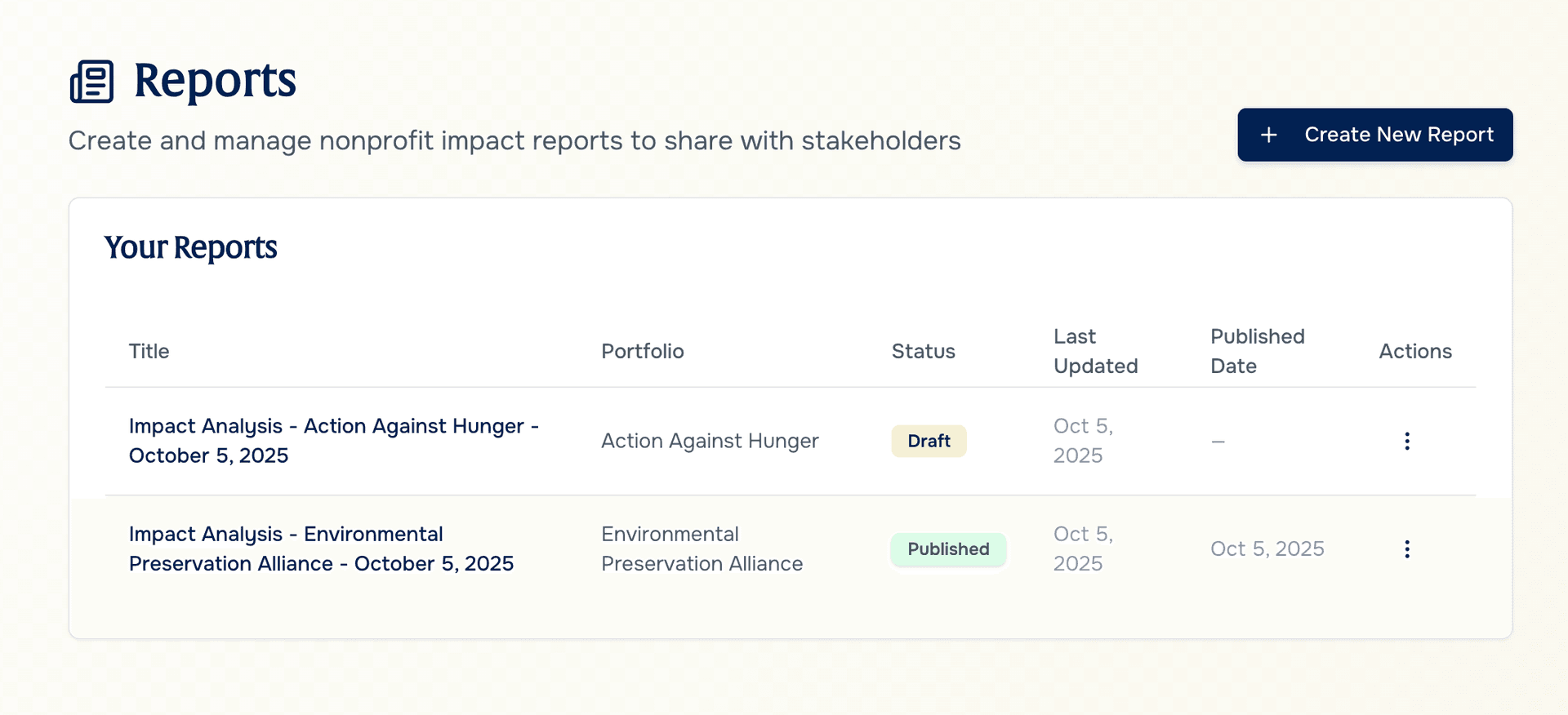 AI-powered impact reporting dashboard